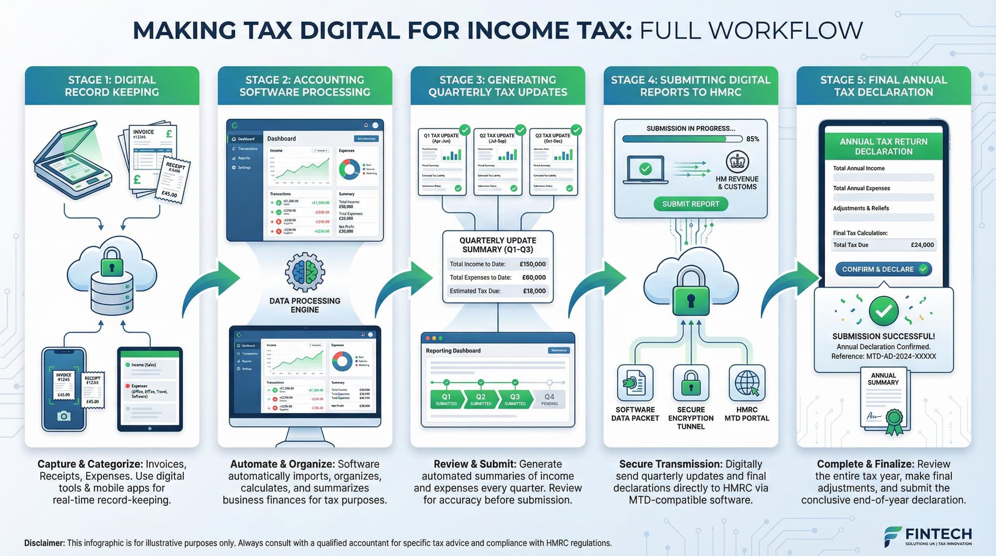 MTD for Income Tax 2026: Everything UK Business Owners Need to Know