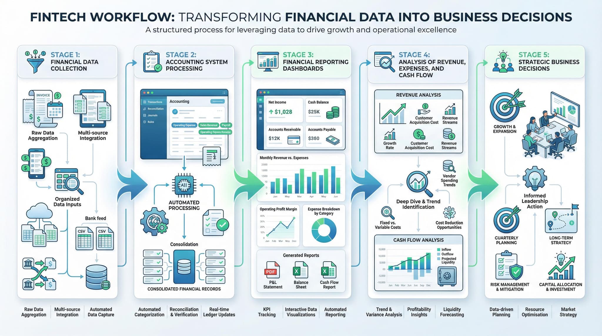 Financial Reporting: Turning Data into Decisions for UK SME Leaders