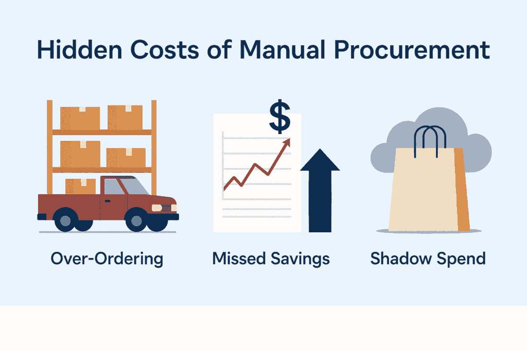 The Hidden Cost of Manual Processes in Growing Businesses