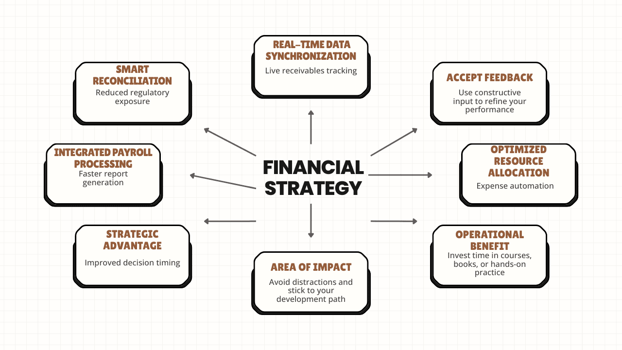 Where Automation Meets Financial Strategy