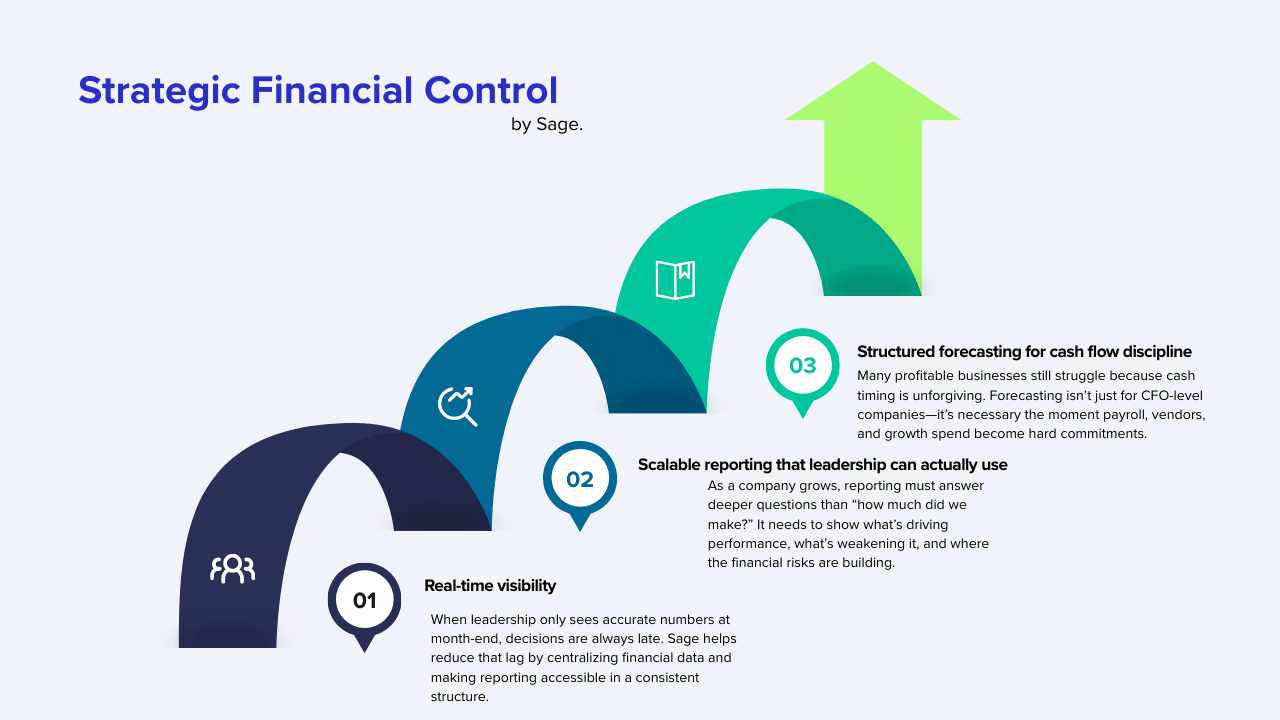 Beyond Basic Bookkeeping: How Sage Supports Strategic Financial Control